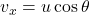 v_x = u \cos \theta