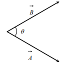 Scalar Product of two vectors