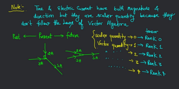 electric current is scalar quantity
