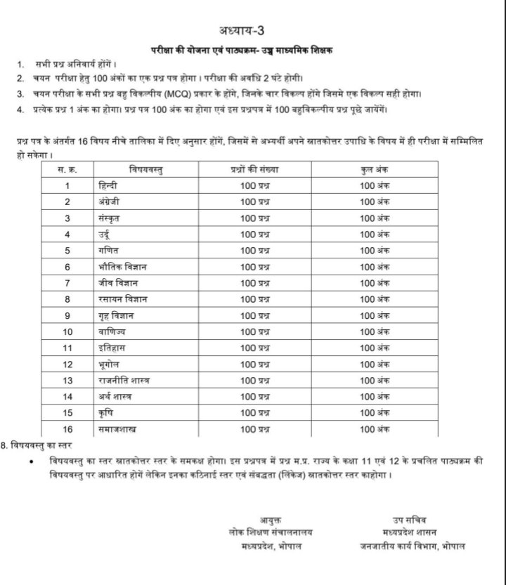 MP PGT Physics Exam Pattern