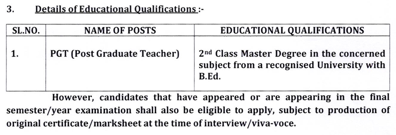 Eligibility Criteria for APPSC PGT Physics