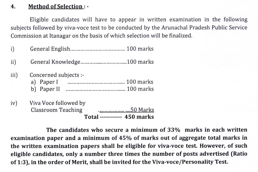 APPSC PGT Physics Exam Pattern